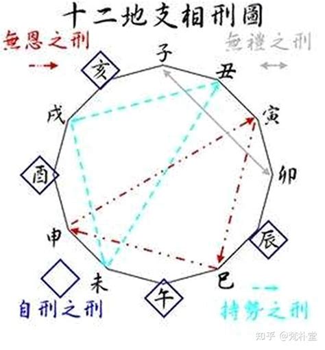 地支相刑 意思|地支相刑代表什么意思 地支相刑的危害和好处